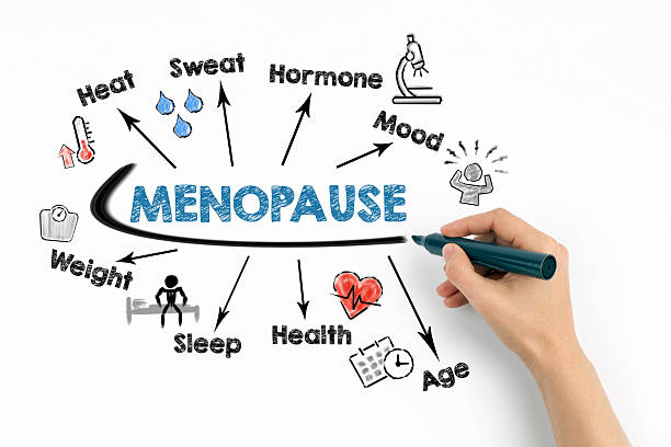 menopauza serelys